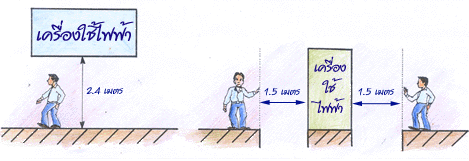 วิธีติดตั้งระบบสายดิน