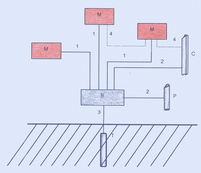 เครื่องคอมพิวเตอร์
