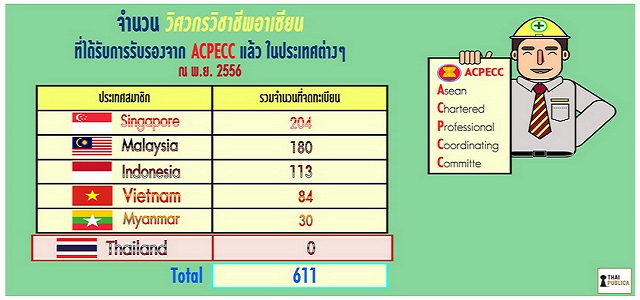 วิศวกร AEC